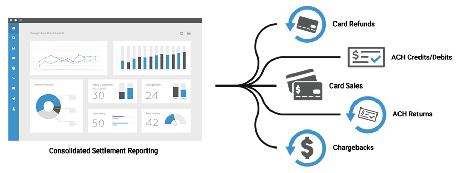 Finance Team Friendly Infographic